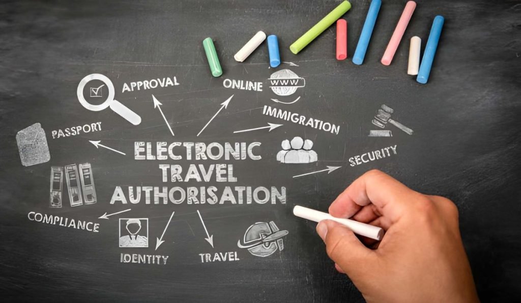UK Electronic Visa (ETA)